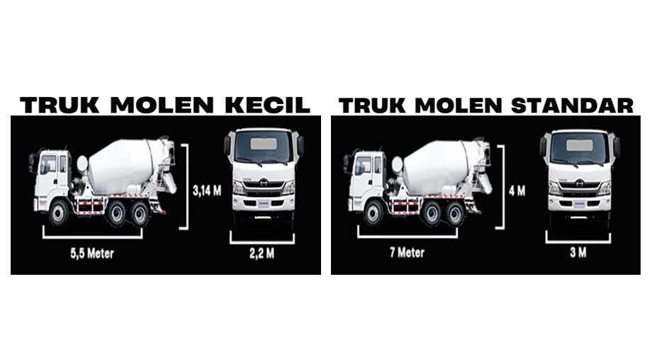 Ukuran Truk Molen Cor